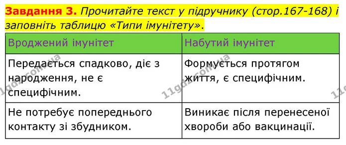 Стор. 82 — 3 — ГДЗ Робочий зошит біологія 8 клас Мирна — ГДЗ Робочий зошит біологія 8 клас Мирна
