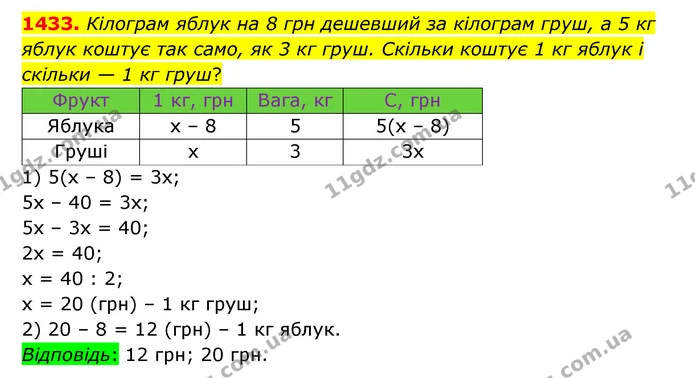1433. Кілограм яблук на 8 грн дешевший за кілограм груш, а 5 кг яблук коштує так само, як 3 кг груш. Скільки коштує 1 кг яблук і — ГДЗ Математика 6 клас Істер 2023 1-2 ч.