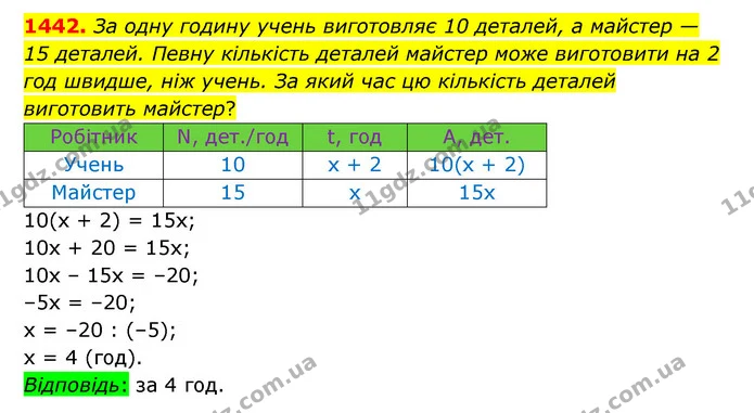 1442. За одну годину учень виготовляє 10 деталей, а майстер — 15 деталей. Певну кількість деталей майстер може виготовити на 2 год — ГДЗ Математика 6 клас Істер 2023 1-2 ч.
