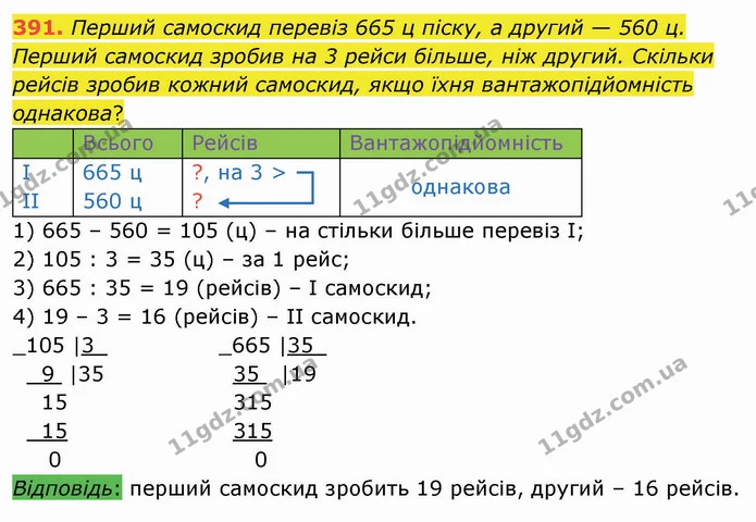 391. Перший самоскид перевіз 665 ц піску, а другий — 560 ц. Перший самоскид зробив на 3 рейси більше, ніж другий. Скільки рейсів зробив — ГДЗ Математика 4 клас Оляницька