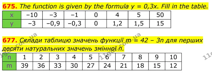 675. The function is given by the formula у = 0,3x. Fill in the table. — ГДЗ Алгебра 7 клас Бевз