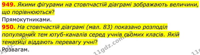 949. Якими фігурами на стовпчастій діаграмі зображають величини, що порівнюються? — ГДЗ Алгебра 7 клас Тарасенкова 2024