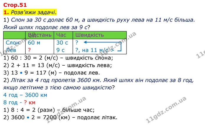 1. Розв’яжи задачі. — ГДЗ Математика 4 клас Скворцова
