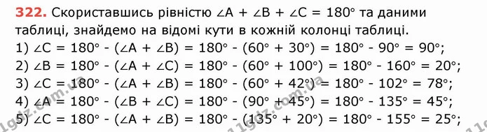 ГДЗ Математика 5 клас Тарасенкова — ГДЗ Математика 5 клас Тарасенкова