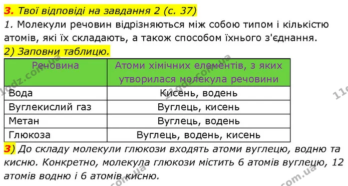 3. Твої відповіді на завдання 2 (с. 37) — ГДЗ Робочий зошит Пізнаємо природу 6 клас Коршевнюк