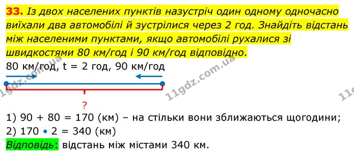 33. Із двох населених пунктів назустріч один одному одночасно виїхали два автомобілі й зустрілися через 2 год. Знайдіть відстань між — ГДЗ Математика 6 клас Тарасенкова 2023 1-2 ч.