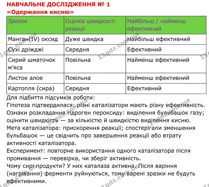 №1 — ГДЗ Хімія 8 клас Григорович — ГДЗ Хімія 8 клас Григорович