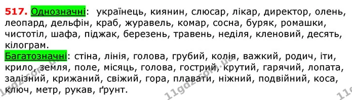 ГДЗ Українська мова 5 клас Єрмоленко 2018 — ГДЗ Українська мова 5 клас Єрмоленко 2018