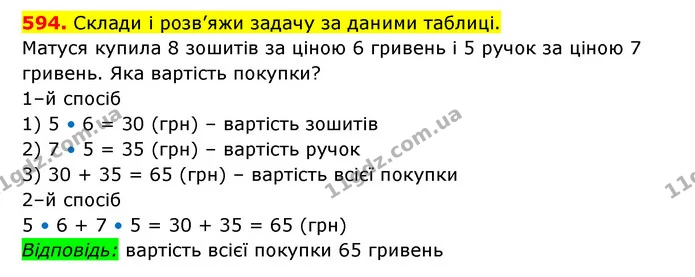 594. Склади і розв’яжи задачу за даними таблиці. — ГДЗ Математика 3 клас Будна 1-2 ч.