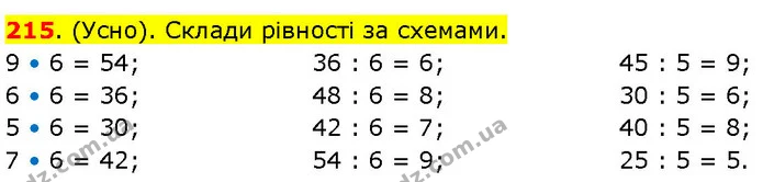 215. (Усно). Склади рівності за схемами. — ГДЗ Математика 3 клас Козак 1-2 ч.