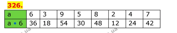 ГДЗ Математика 3 клас Будна 1-2 ч. — ГДЗ Математика 3 клас Будна 1-2 ч.