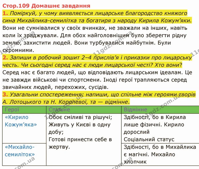 Стор. 109 — Стр.109 (ДЗ) — ГДЗ Українська література 5 клас Коваленко — ГДЗ Українська література 5 клас Коваленко
