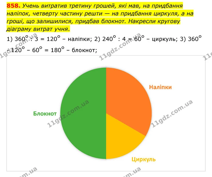 858. Учень витратив третину грошей, які мав, на придбання наліпок, четверту частину решти — на придбання циркуля, а на гроші, що — ГДЗ Математика 6 клас Істер 2023 1-2 ч.