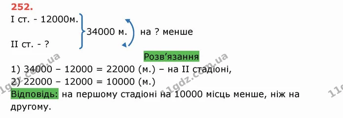 ГДЗ Математика 5 клас Тарасенкова — ГДЗ Математика 5 клас Тарасенкова