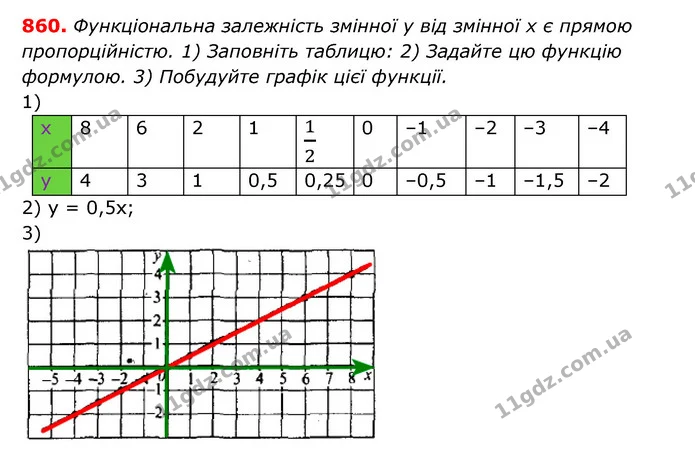 ГДЗ Алгебра 7 клас Мерзляк, Полонський 2015 — ГДЗ Алгебра 7 клас Мерзляк, Полонський 2015