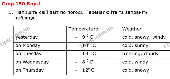 Стор. 150 — 1 — ГДЗ Англійська мова 5 клас Карпюк 2018 — ГДЗ Англійська мова 5 клас Карпюк 2018