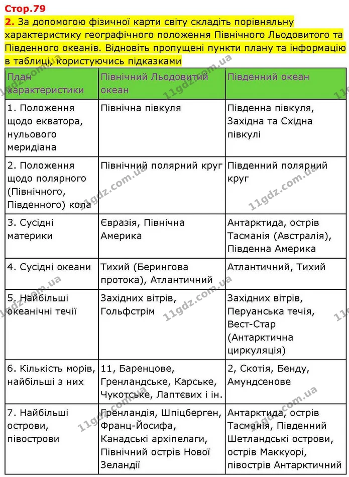 Пр.31 (2) — ГДЗ зошит для практичних Географія 7 клас Довгань — ГДЗ зошит для практичних Географія 7 клас Довгань