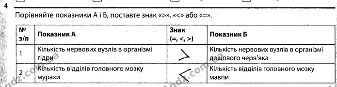 Стор. 48 — 4 — ГДЗ Робочий зошит Біологія 7 клас Задорожний — ГДЗ Робочий зошит Біологія 7 клас Задорожний