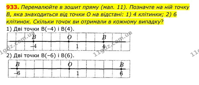 933. Перемалюйте в зошит пряму (мал. 11). Позначте на ній точку В, яка знаходиться від точки O на відстані: 1) 4 клітинки; 2) 6 — ГДЗ Математика 6 клас Тарасенкова 2023 1-2 ч.