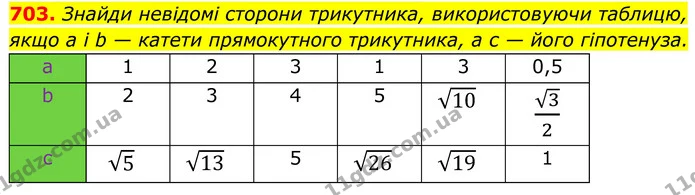703. Знайди невідомі сторони трикутника, використовуючи таблицю, якщо a і b — катети прямокутного трикутника, а c — його гіпотенуза. — ГДЗ Геометрія 8 клас Бевз