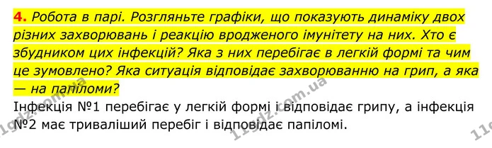 Стор. 197 — 3 — ГДЗ Біологія 8 клас Тагліна — ГДЗ Біологія 8 клас Тагліна