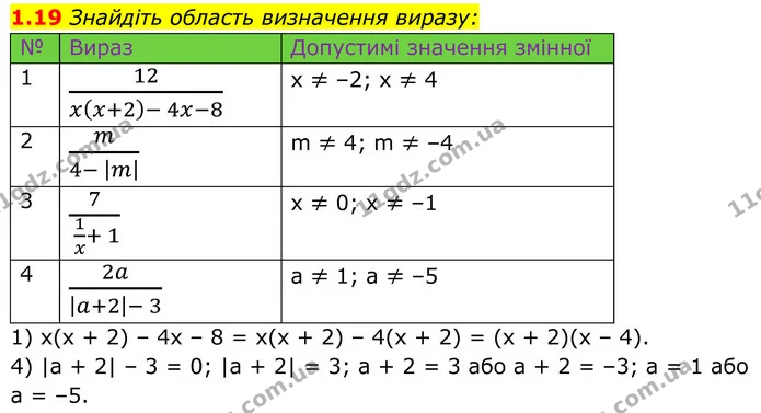 1.19 Знайдіть область визначення виразу: — ГДЗ Алгебра 8 клас Істер