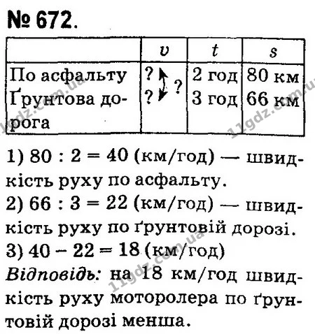 ГДЗ Математика 4 клас Оляницька 2015 — ГДЗ Математика 4 клас Оляницька 2015