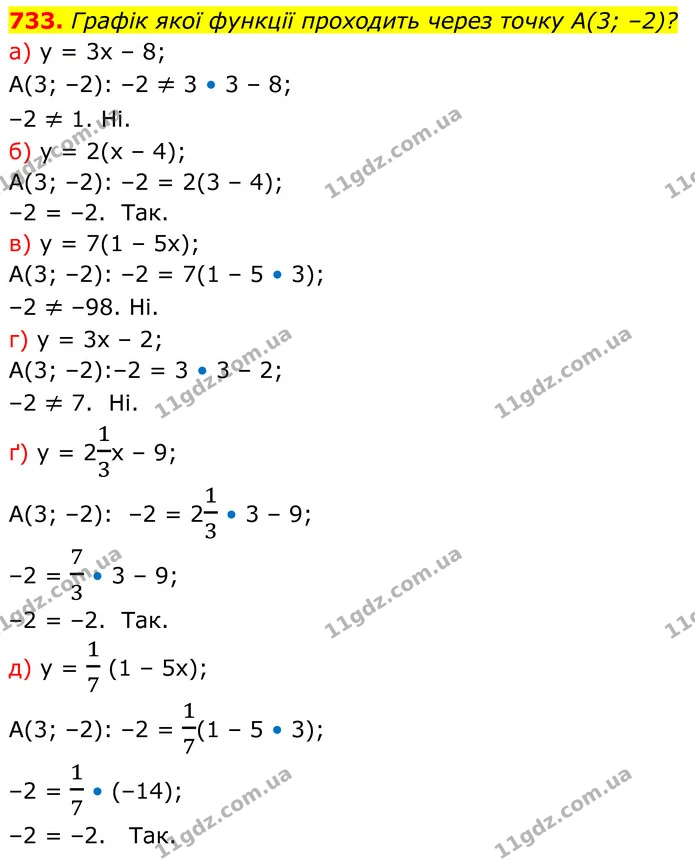 733. Графік якої функції проходить через точку A(3; –2)? — ГДЗ Алгебра 7 клас Бевз