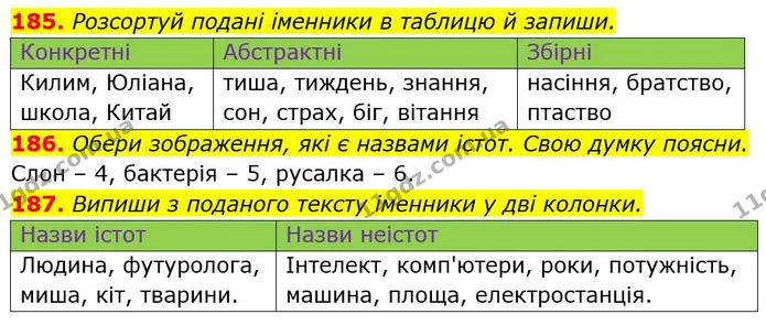 185. Розсортуй подані іменники в таблицю й запиши. — ГДЗ Українська мова 6 клас Онатій