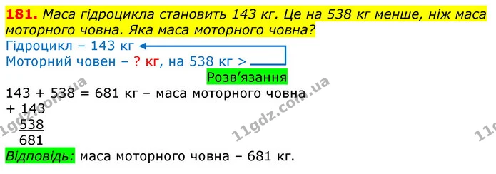 181. Маса гідроцикла становить 143 кг. Це на 538 кг менше, ніж маса моторного човна. Яка маса моторного човна? — ГДЗ Математика 3 клас Листопад 1-2 ч.