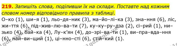 ГДЗ Українська мова 5 клас Голуб — ГДЗ Українська мова 5 клас Голуб