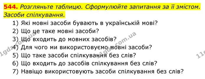 544. Розгляньте таблицю. Сформулюйте запитання за її змістом. — ГДЗ Українська мова 5 клас Голуб