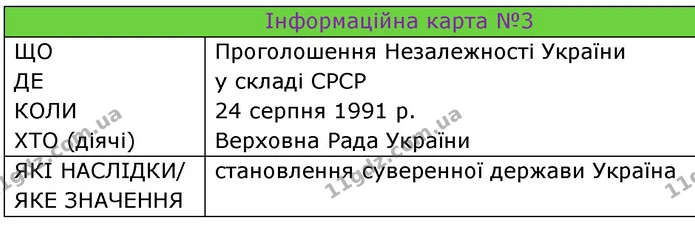 §29 5-(3) — ГДЗ Досдіджуємо історію і суспільство 5 клас Пометун — ГДЗ Досдіджуємо історію і суспільство 5 клас Пометун