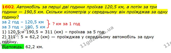 1602. Автомобіль за перші дві години проїхав 120,5 км, а потім за три години — 190,5 км. Скільки кілометрів у середньому він проїжджав — ГДЗ Математика 5 клас Істер 2018