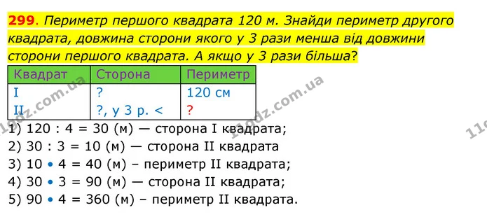 299. Периметр першого квадрата 120 м. Знайди периметр другого квадрата, довжина сторони якого у 3 рази менша від довжини сторони — ГДЗ Математика 3 клас Бевз 2 частина