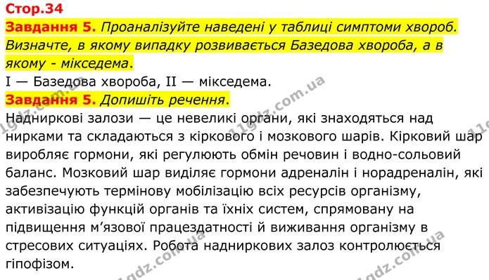 Стор. 34 — 5 — ГДЗ Робочий зошит біологія 8 клас Мирна — ГДЗ Робочий зошит біологія 8 клас Мирна