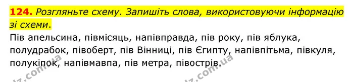 124. Розгляньте схему. Запишіть слова, використовуючи інформацію зі схеми. — ГДЗ Українська мова 6 клас Голуб 2023