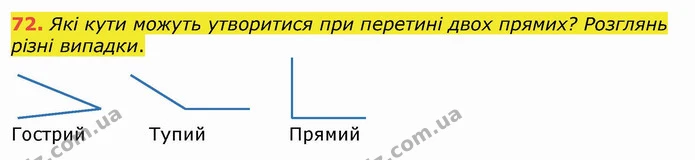 72. Які кути можуть утворитися при перетині двох прямих? Розглянь різні випадки. — ГДЗ Математика 4 клас Лишенко 1-2 ч.