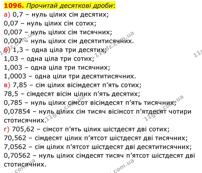 1096. Прочитай десяткові дроби: — ГДЗ Математика 5 клас Бевз