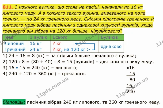 811. З кожного вулика, що стояв на пасіці, накачали по 16 кг липового меду. А з кожного такого вулика, вивезеного на поле гречки, — по — ГДЗ Математика 4 клас Лишенко 1-2 ч.