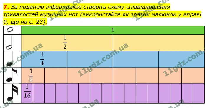 7. За поданою інформацією створіть схему співвідношення тривалостей музичних нот (використайте як зразок малюнок у вправі 9, що на с — ГДЗ Математика 4 клас Логачевська 1-2 ч. 2021