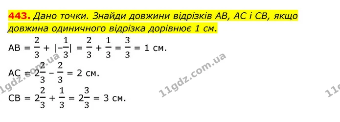443. Дано точки. Знайди довжини відрізків AB, AC і CB, якщо довжина одиничного відрізка дорівнює 1 см. — ГДЗ Математика 6 клас Бевз 1-2 ч.