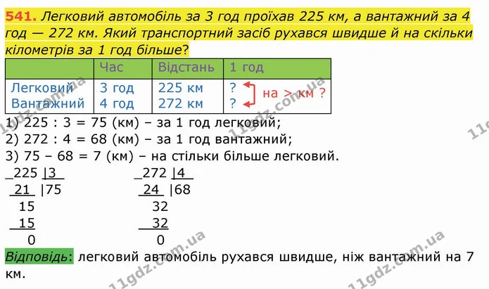 541. Легковий автомобіль за 3 год проїхав 225 км, а вантажний за 4 год — 272 км. Який транспортний засіб рухався швидше й на скільки — ГДЗ Математика 4 клас Заїка