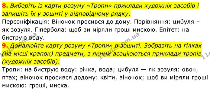 8. Виберіть із карти розуму «Тропи» приклади художніх засобів і запишіть їх у зошиті у відповідному рядку. — ГДЗ Українська література 6 клас Авраменко 2023