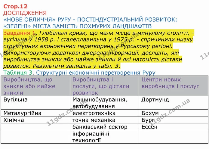 ГДЗ Зошит Географія 10 клас Бойко — частина 1 — ГДЗ Зошит Географія 10 клас Бойко