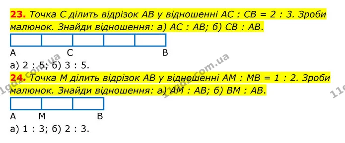 23. Точка C ділить відрізок AB у відношенні AC : CB = 2 : 3. Зроби малюнок. Знайди відношення: а) AC : AB; б) CB : AB. — ГДЗ Математика 6 клас Бевз 1-2 ч.
