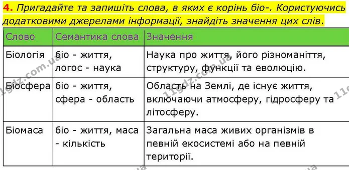 4. Пригадайте та запишіть слова, в яких є корінь біо–. Користуючись додатковими джерелами інформації, знайдіть значення цих слів. — ГДЗ робочий зошит Біологія 7 клас Кулініч
