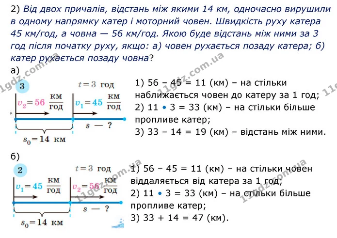 481. До кожної задачі добери короткий запис. Розв’яжи задачу 1. Зістав задачі 1 і 2. Як зміна напрямку руху вплине на розв’язування — ГДЗ Математика 5 клас Скворцова 2022