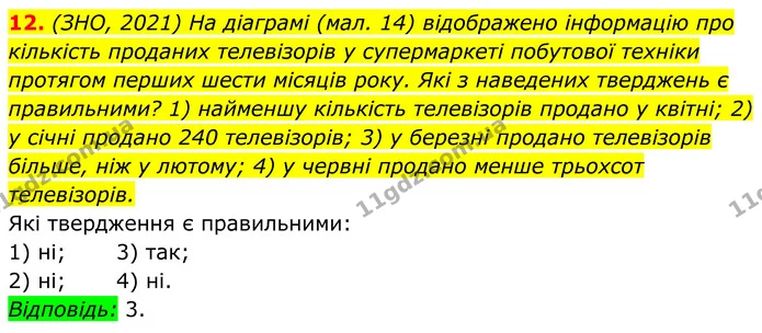 12 — ГДЗ Алгебра 7 клас Тарасенкова 2024