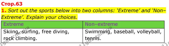1. Sort out the sports below into two columns: ‘Extreme’ and ‘Non–Extreme’. Explain your choices. — ГДЗ Робочий зошит Англійська мова 7 клас Карпюк
